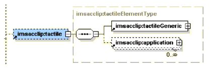 <tactile> element