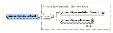 <visualAlert> element