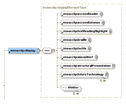 <display> element