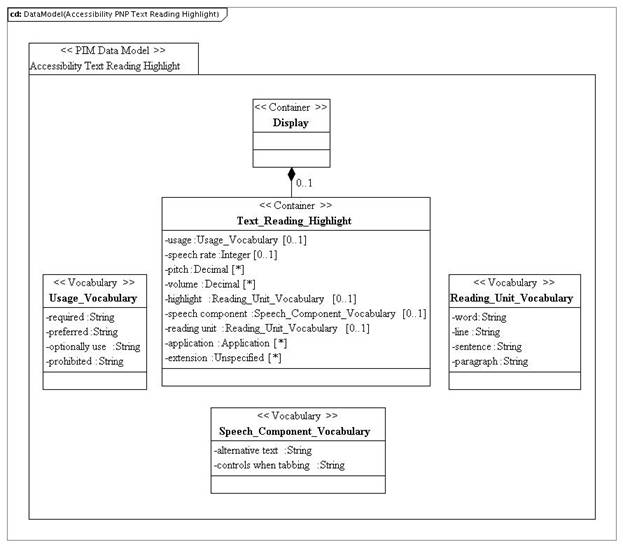 PIM_DataModel_Accessibility_PNPTextReadingHighlightvd1