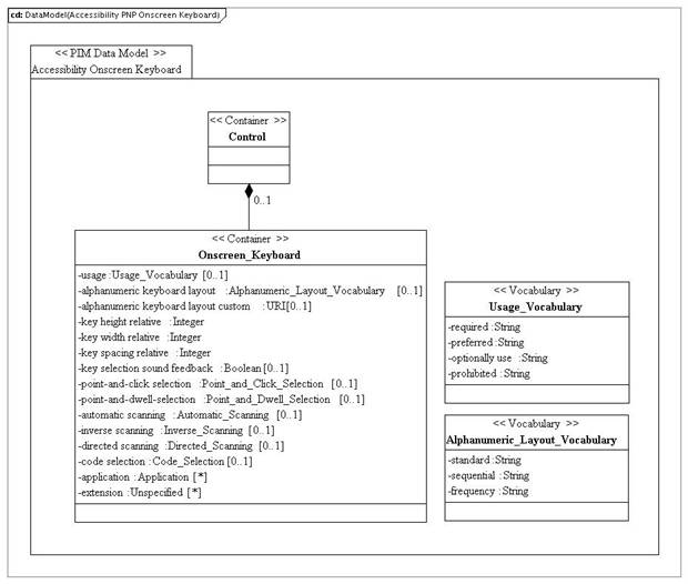 PIM_DataModel_Accessibility_PNP_OnscreenKeyboardvd1