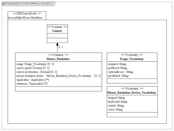 PIM_DataModel_Accessibility_PNP_MouseEmulationvd1