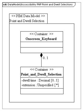 PIM_DataModel_Accessibility_PNP_PointDwellSelectionvd1