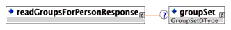 <readGroupsForPersonResponse> element composition