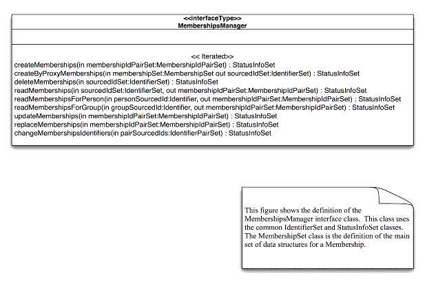 MembershipsManager interface class diagram