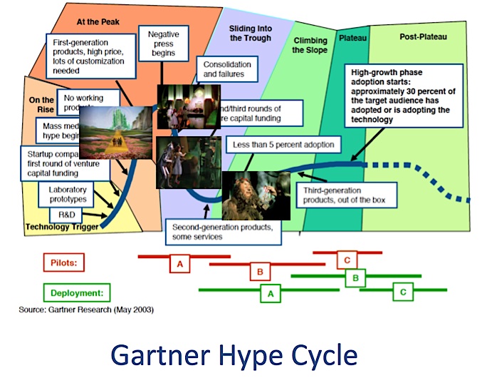 Betere What is Disruptive Innovation in Education? | IMS Global Learning YZ-58