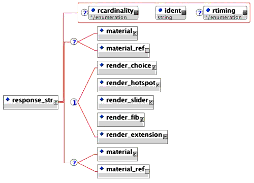 <response_str> elements