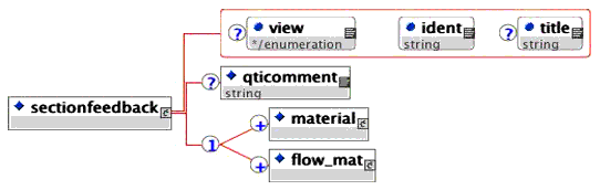 <sectionfeedback> elements