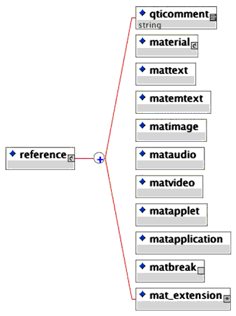 <reference> elements