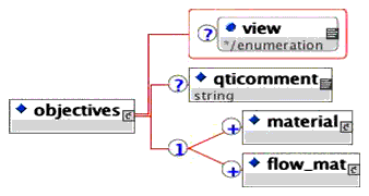 <cke:objectives> elements