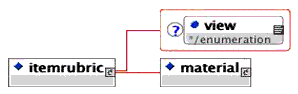 <itemrubric> elements