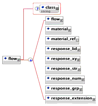 <flow> elements