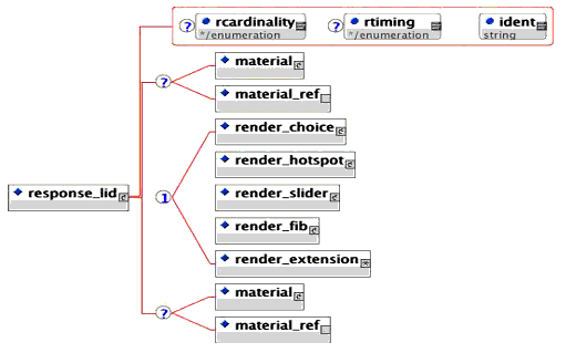 <response_lid> elements