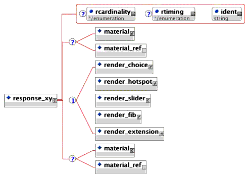 <response_xy> elements