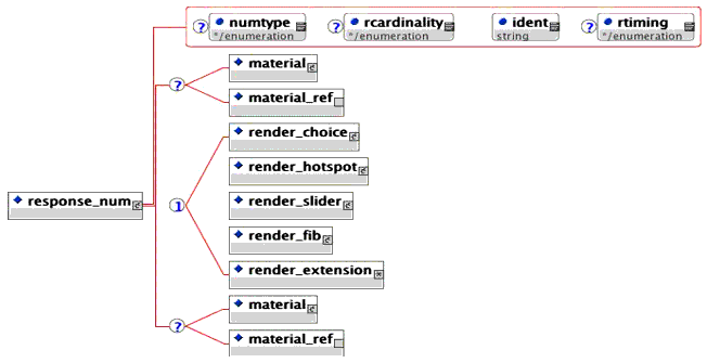 <response_num> elements