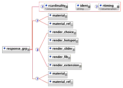 <response_grp> elements