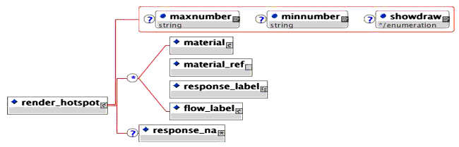 <render_hotspot> elements