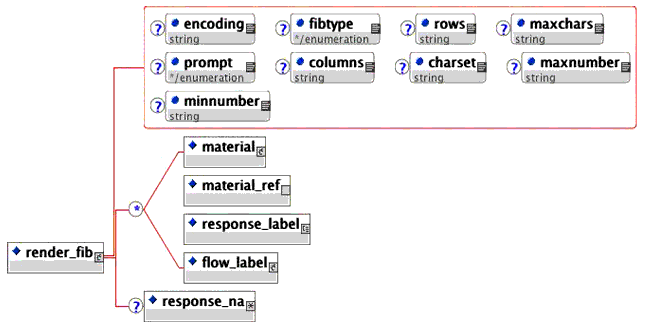 <render_fib> elements