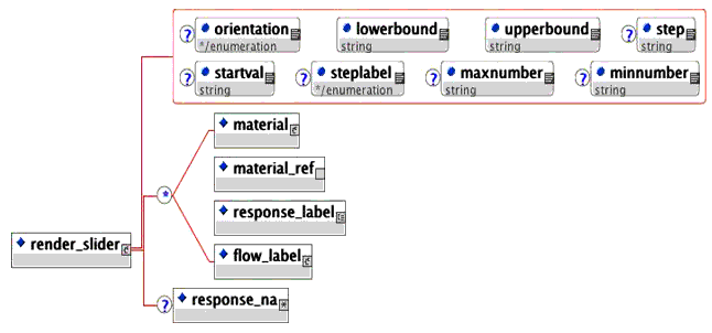 <render_slider> elements