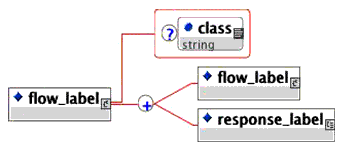 <flow_label> elements