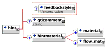 <hint> elements