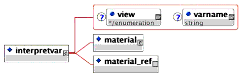 <interpretvar> elements