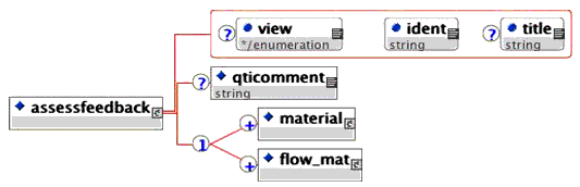 <assessfeedback> elements