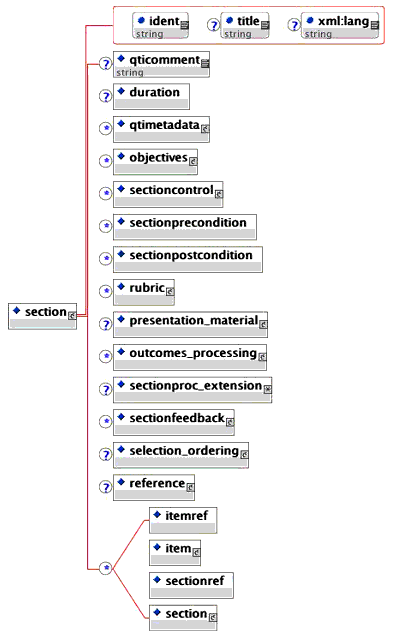 <section> elements