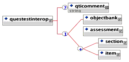 <questestinterop> elements