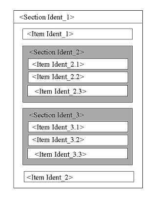 An ASI selection & ordering example