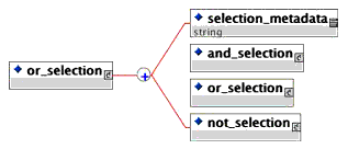 The <or_selection> element structure