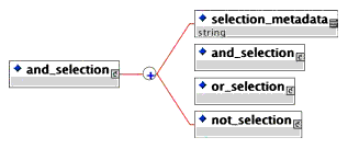 The <and_selection> element structure