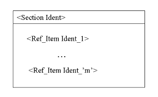 Possible <section> structure (b)