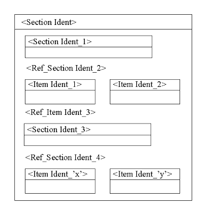 Possible <section> structure (e)