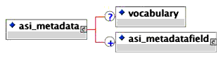 <asi_metadata> elements
