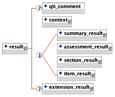 <result> elements