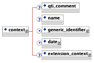 <context> elements