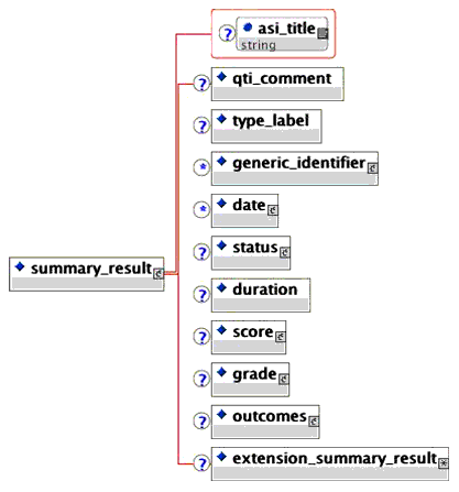 <summary_result> elements