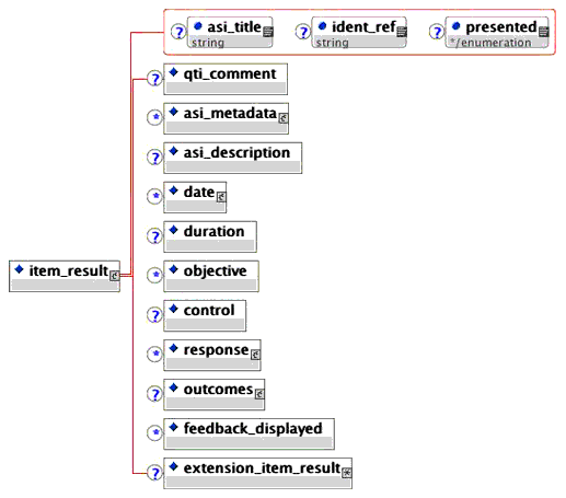 <item_result> elements