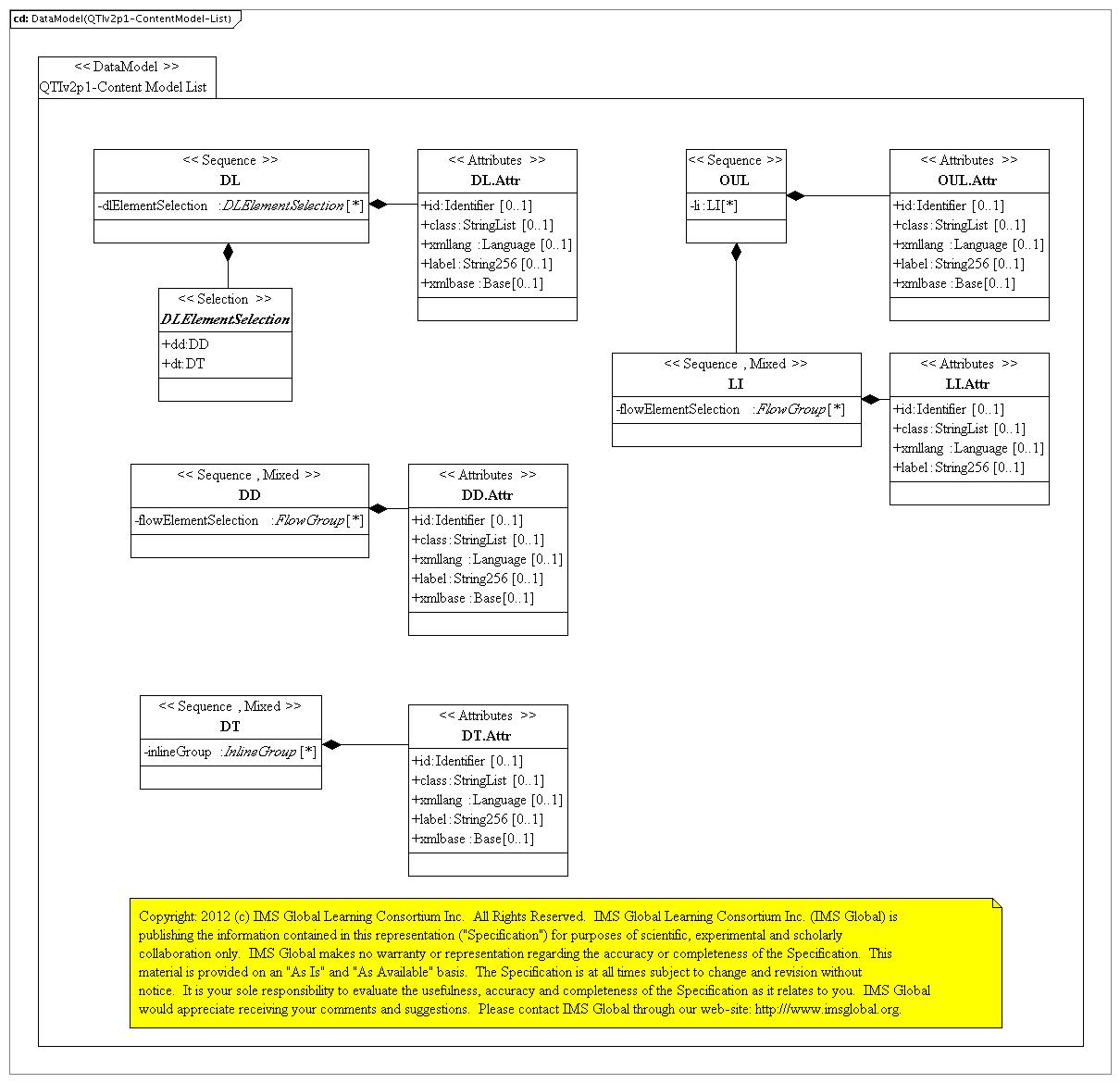 ASI Content Model List.