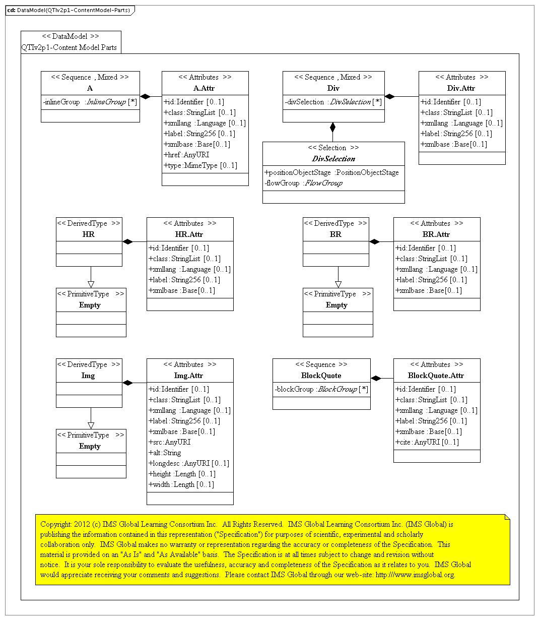 ASI Content Model Parts.