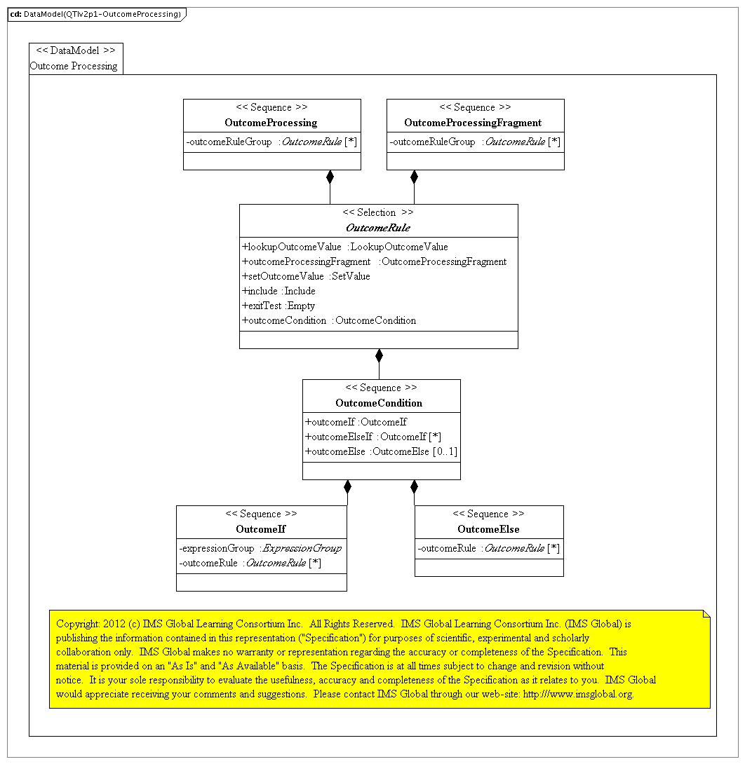 ASI Outcome Processing.