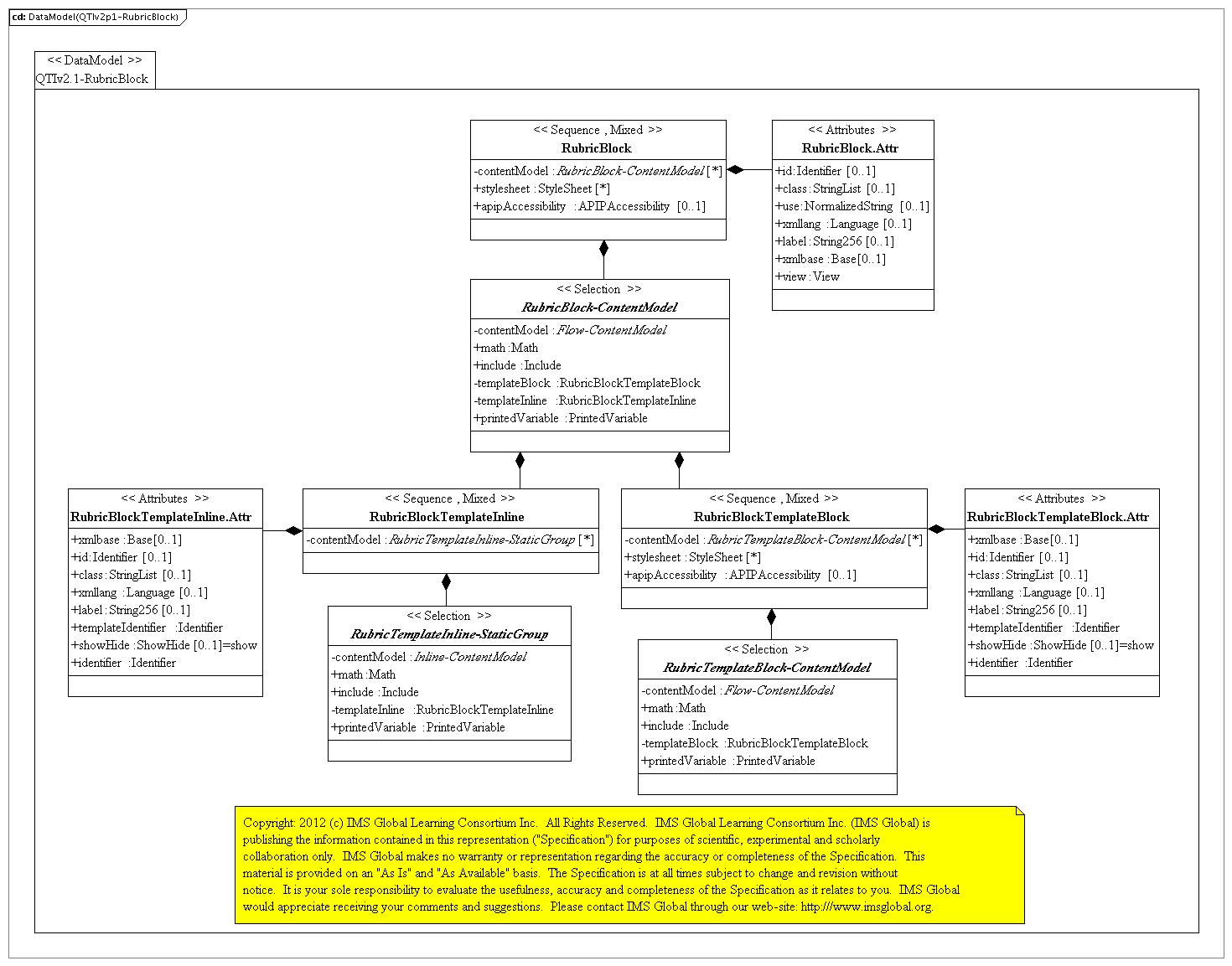 ASI Rubric Block.