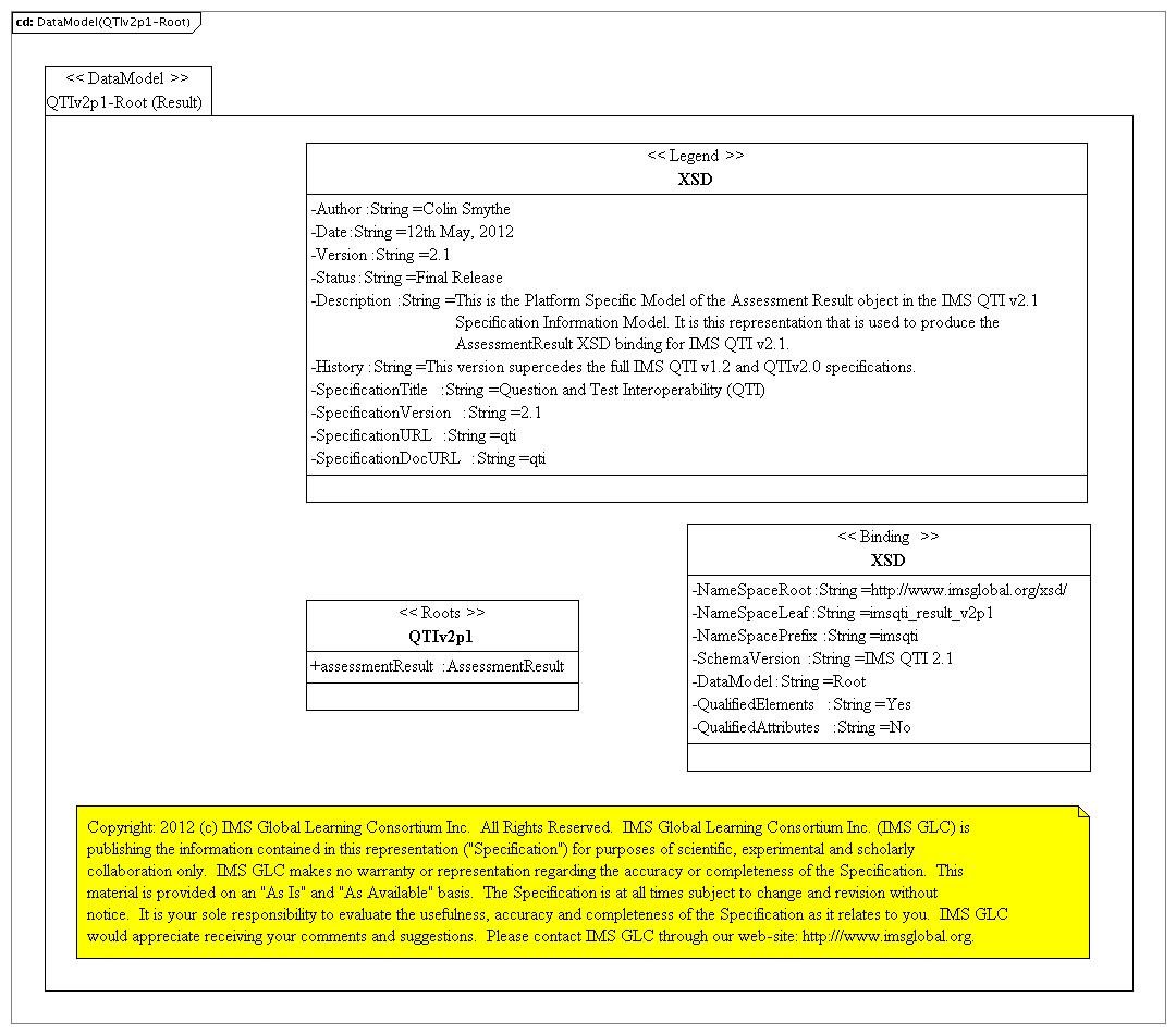 Result Report Root.