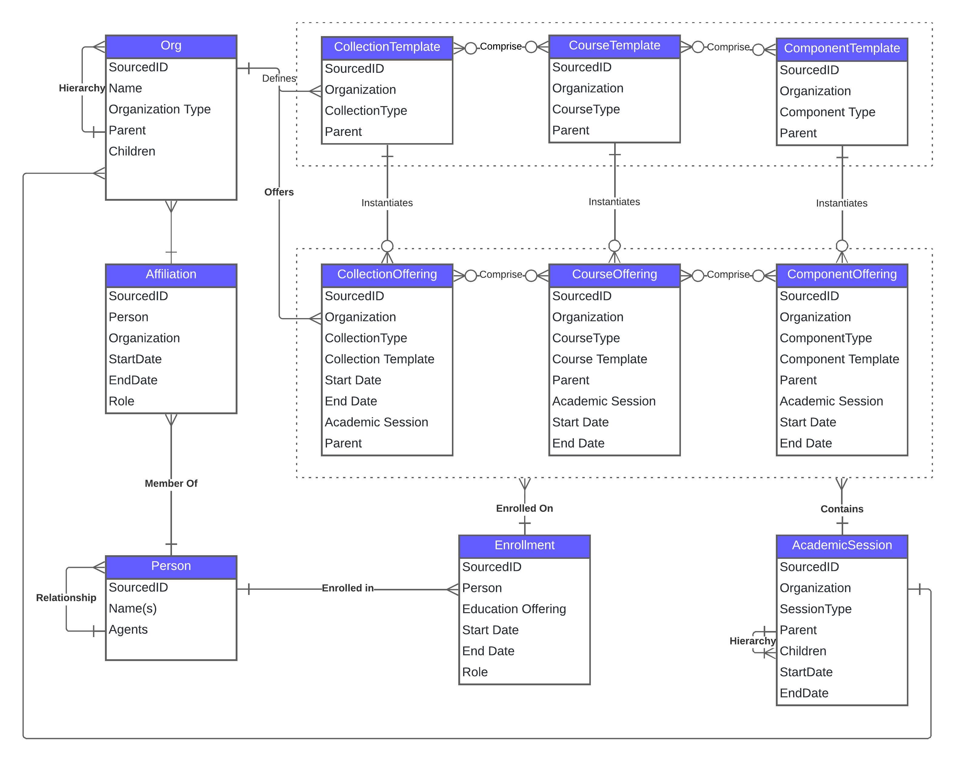 EduApi Information Model