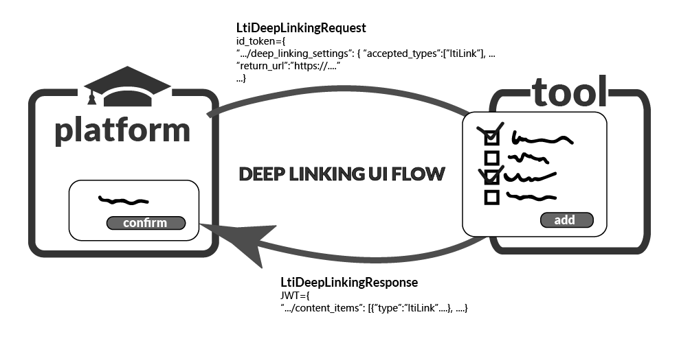 Deep Linking Workflow