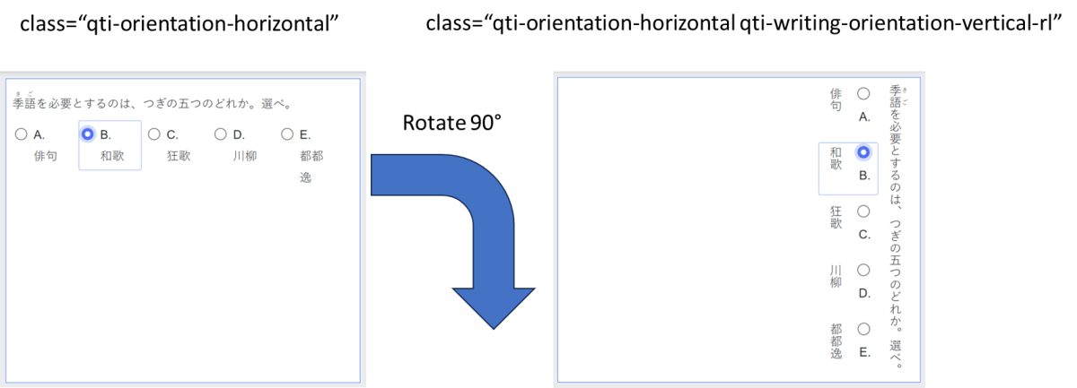 using the explicit class of qti-orientation-horizontal renders the options from left to right in a horizontal row