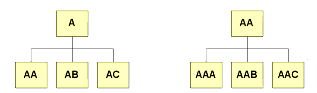 Examples of Clusters