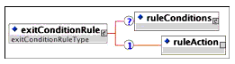 <exitConditionRule> element