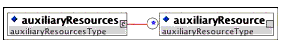 <auxiliaryResources> element